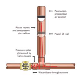 Sioux Chief DW660-2J Water Hammer Arrestor 1/2" BSP