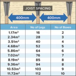 Loftleg Loft Legs 175mm 12 Pack