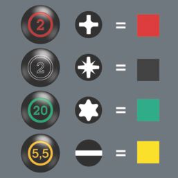 Wera (3) Mixed Stubby Screwdriver Set 5 Pcs