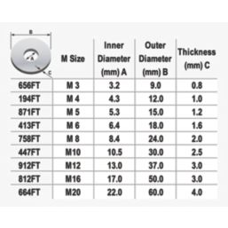 Easyfix Steel Large Flat Washers M4 x 1mm 100 Pack