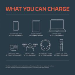 Nebo Rambler100  NEB-PST-0004-G 45W Power Station 94.9Wh