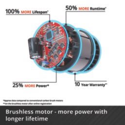 Einhell Professional TP-CS 18/165 LI BL 165mm 18V Li-Ion Power X-Change Brushless Cordless Circular Saw - Bare