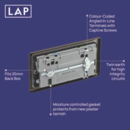 LAP  13A 2-Gang SP Switched Socket + 3A 22W 2-Outlet Type A & C USB Charger Black Nickel with Black Inserts