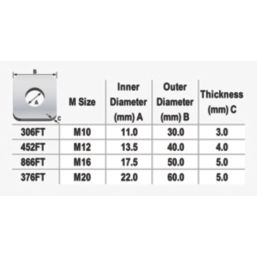 Easyfix Steel Square Washers M10 x 3mm 50 Pack