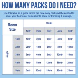 Contract Dark Green Carpet Tiles 500 x 500mm 20 Pack