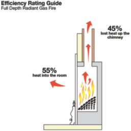 Focal Point Blenheim Brass Rotary Control Inset Gas Full Depth Fire 480mm x 180mm x 585mm