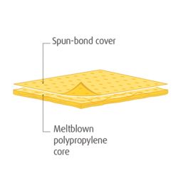 Lubetech 78-6050 Chemical Pads 50cm x 40cm 50 Pack