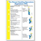 "Manual Handling Operations Regulations 1992" Poster 600mm x 420mm