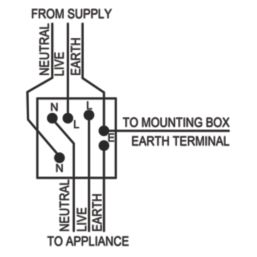 LAP  13A Switched Fused Spur with LED Antique Brass with Colour-Matched Inserts