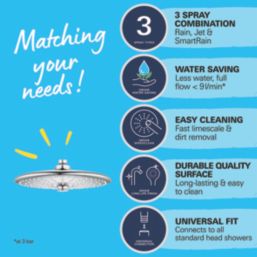 Grohe Vitalio Joy Universal
 Adjustable Shower Head Chrome 260mm