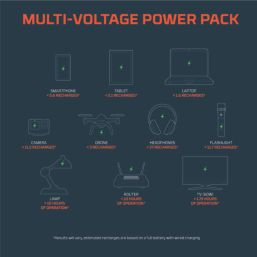 Nebo Ultimate 5.0Ah Li-Ion Jump Starter + Type A & C USB Charger