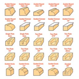 Trend 1/4" Shank Router Cutter Set 50 Pieces