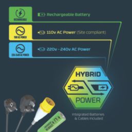 Nebo 5K Rechargeable LED Floodlight 5000lm