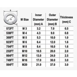 Easyfix Steel Flat Washers M3 x 0.5mm 100 Pack