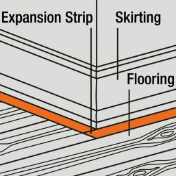 Vitrex Cork Expansion Strips  0.6m x 12.5mm 18 Pack