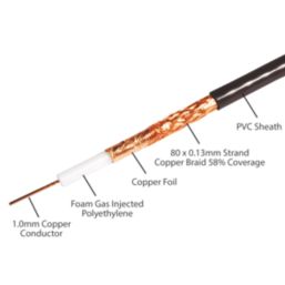 Labgear RG6 Black 1-Core Round Coaxial Cable 50m Coil