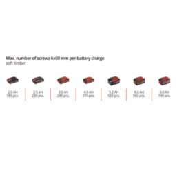 Einhell TE-CI 18/1 Li-Solo 18V Li-Ion Power X-Change  Cordless Impact Driver - Bare