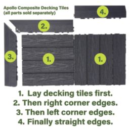 Apollo Black Composite Right Corner Interlocking Decking Edging 24mm x 0.38m x 0.075m