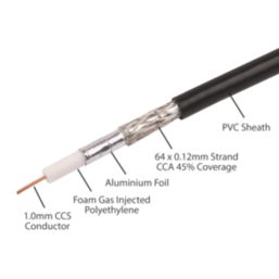 Labgear RG6 Black 1-Core Round Coaxial Cable 25m Coil