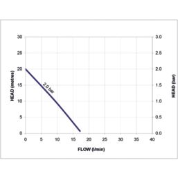 Stuart Turner Showermate TP S Centrifugal Single Shower Pump 2.0bar