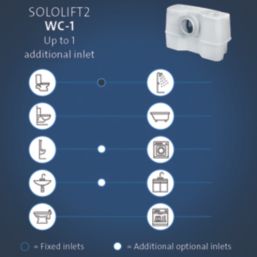 Grundfos Sololift 2 WC-1 Macerator 620W 220-240V
