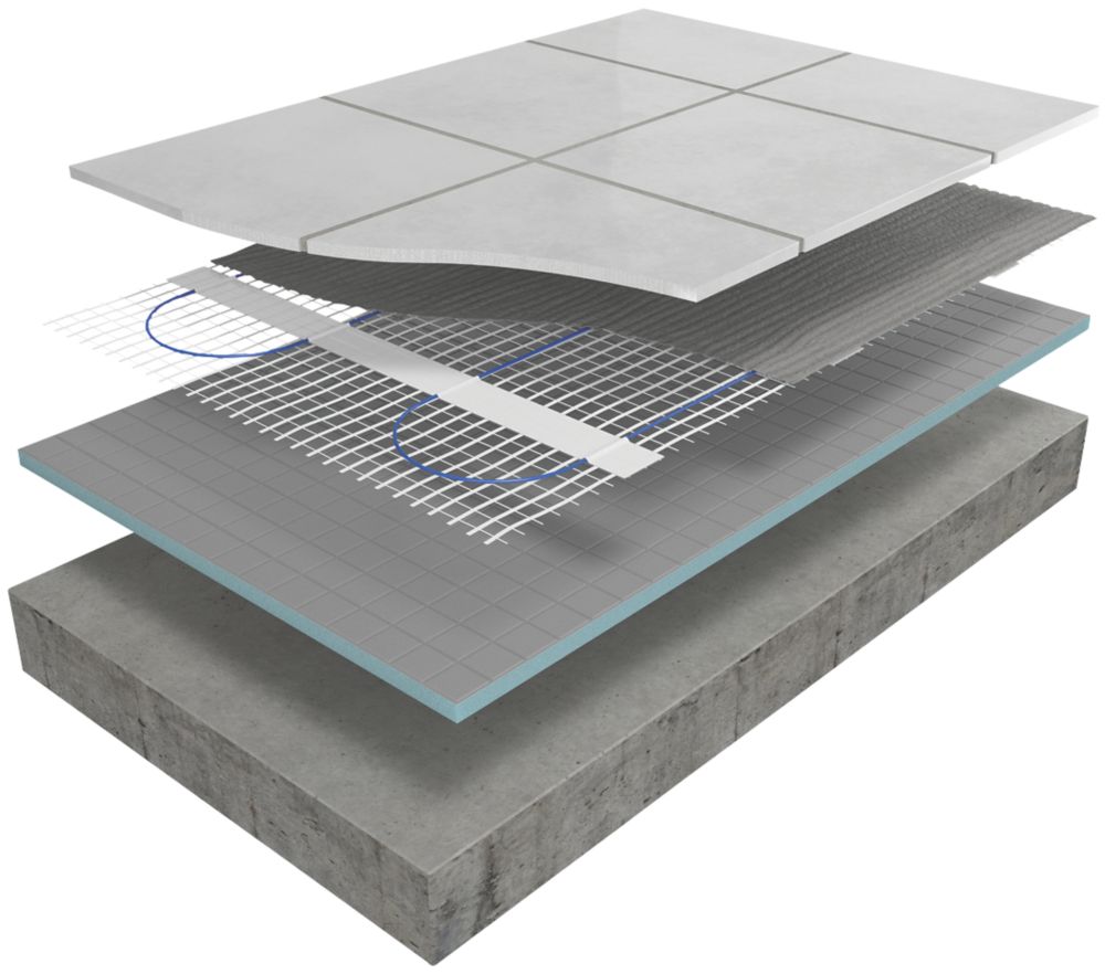 Blyss Undertile Heating Mat 2m² Screwfix