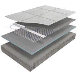 Blyss Undertile Heating Mat 2m²