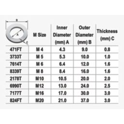 Easyfix A2 Stainless Steel Flat Washers M6 x 1.6mm 100 Pack