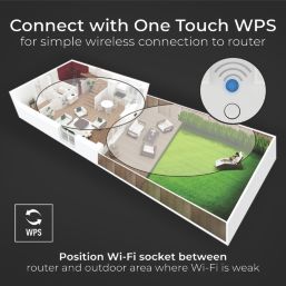 British General  IP66 13A 2-Gang SP Weatherproof Outdoor Switched Wi-Fi Extender Socket