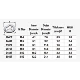 Easyfix A2 Stainless Steel Split Ring Washers M12 x 2.5mm 100 Pack