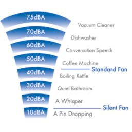 Vent-Axia 495699 SZ1 100mm (4") Axial Bathroom Extractor Fan with Humidistat & Timer White 240V