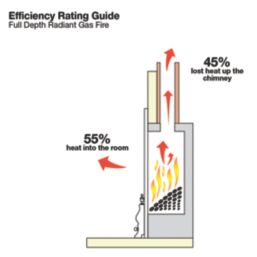 Focal Point Lulworth Stainless Steel Rotary Control Inset Gas Full Depth Fire 480mm x 180mm x 585mm