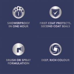 Ronseal Fence Life Plus 9Ltr Warm Stone Shed & Fence Paint