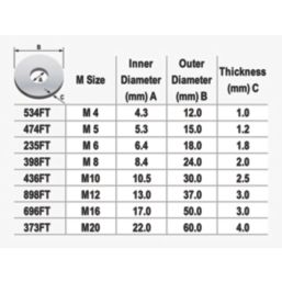 Easyfix A2 Stainless Steel Large Flat Washers M12 x 3mm 50 Pack