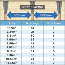 Loftleg XL Loft Storage Stilts 300mm 12 Pack