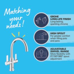 Grohe Start Twin Lever Mono Mixer Chrome