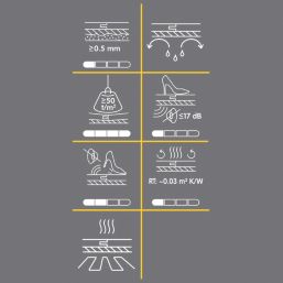 Diall 1mm XPS Foam Underlay Panels 8.4m²