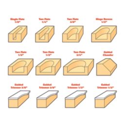 Trend 1/2" Shank Router Cutter Set 35 Pieces