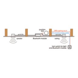 iStar 3.3" 6W RMS Wireless Compact Ceiling Speaker Kit 10m White