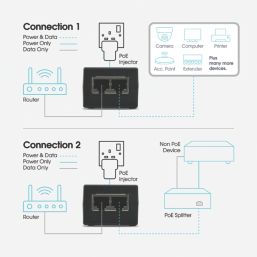 Labgear Gigabit  2 Port PoE+ Power Injector 30W Black