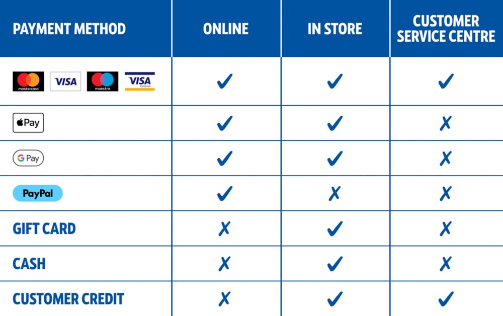Payment Methods