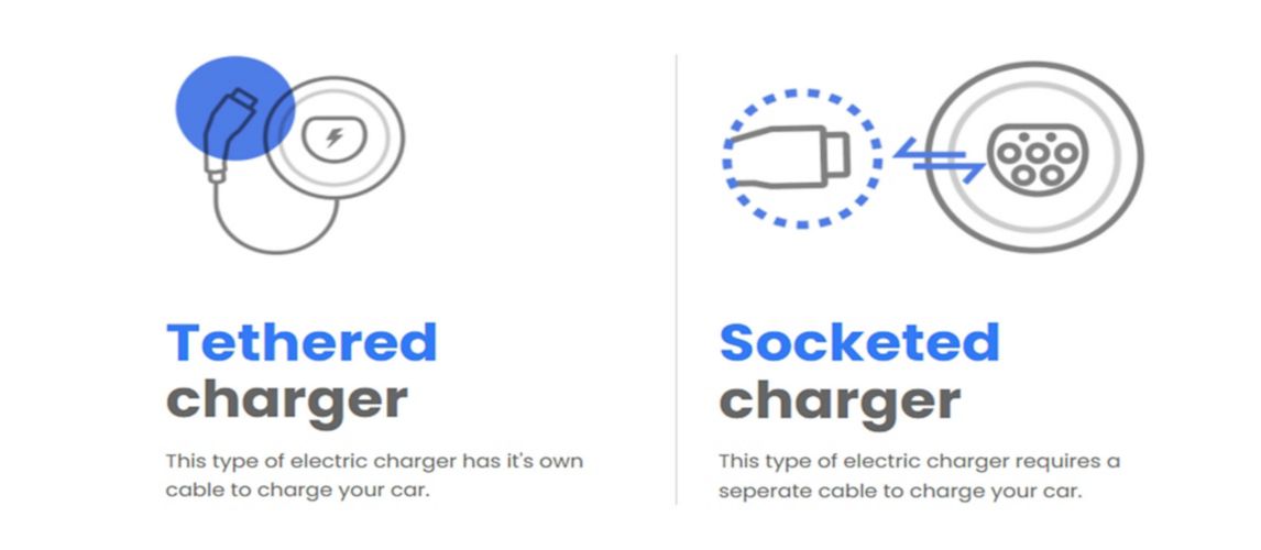 Tethered or Untethered charging system