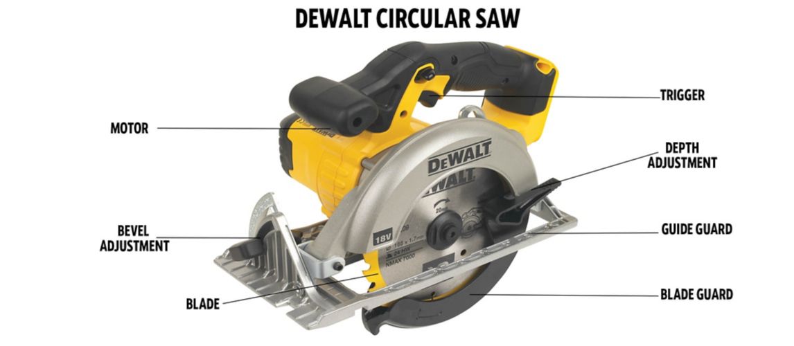 Image of a Circular Saw