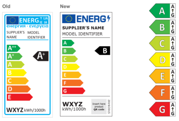 Energy Labels