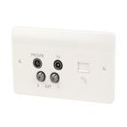 Multimedia Sockets