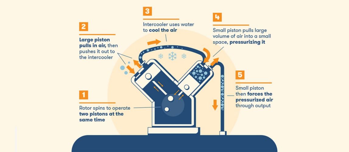 Image or Air Compressor Parts