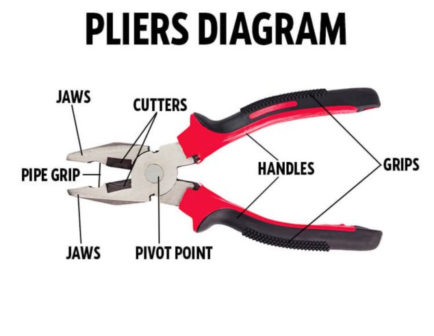 Pliers diagram on sale