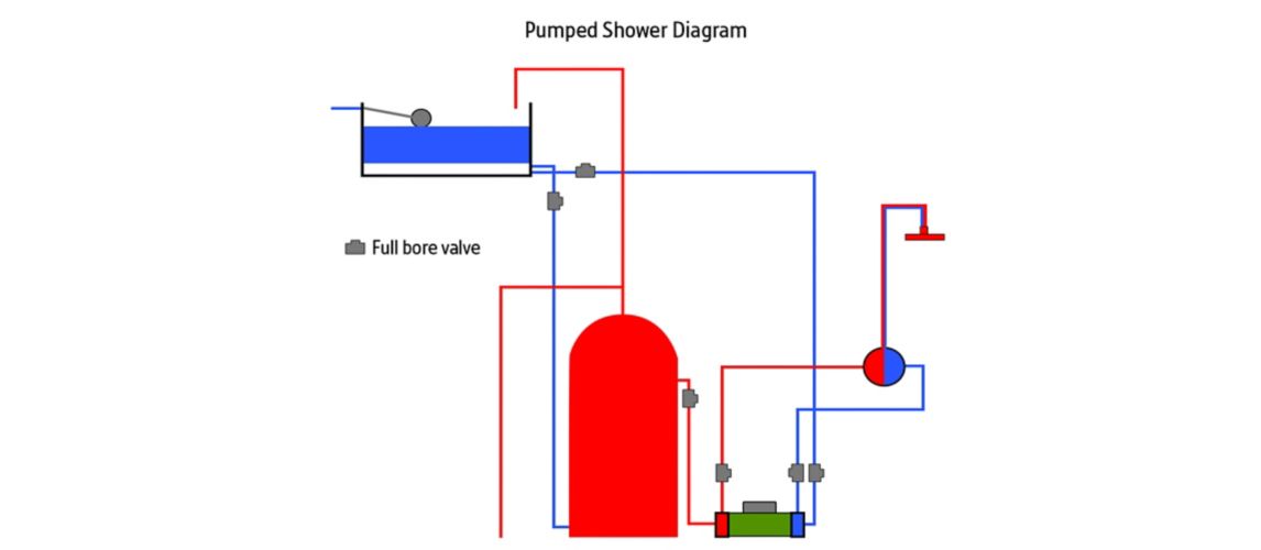 Guide to Shower Pumps Screwfix