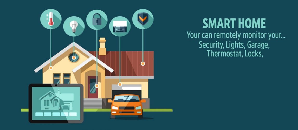 Diagram of a Smart Home