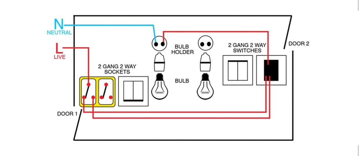 Light and electrical switches buying guide Screwfix